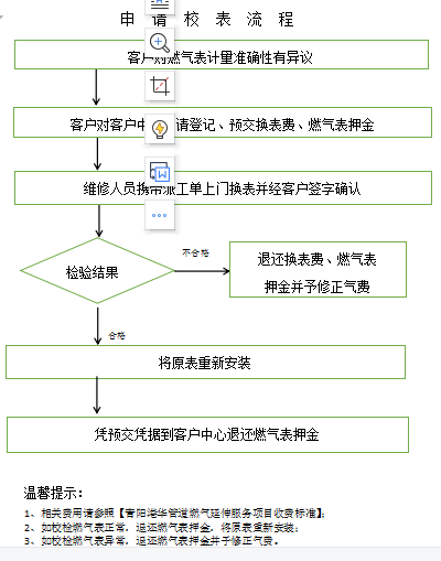 申請校表流程