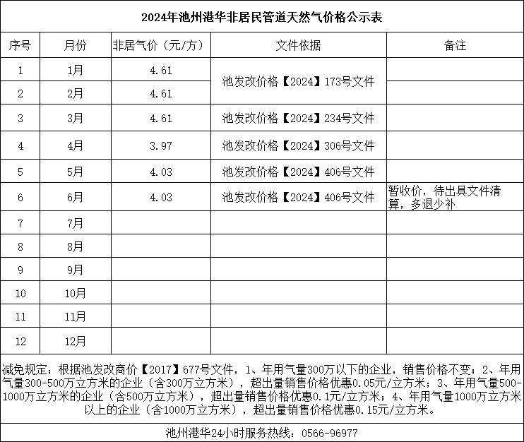 2024年池州港華非居民管道天然氣價格公示表