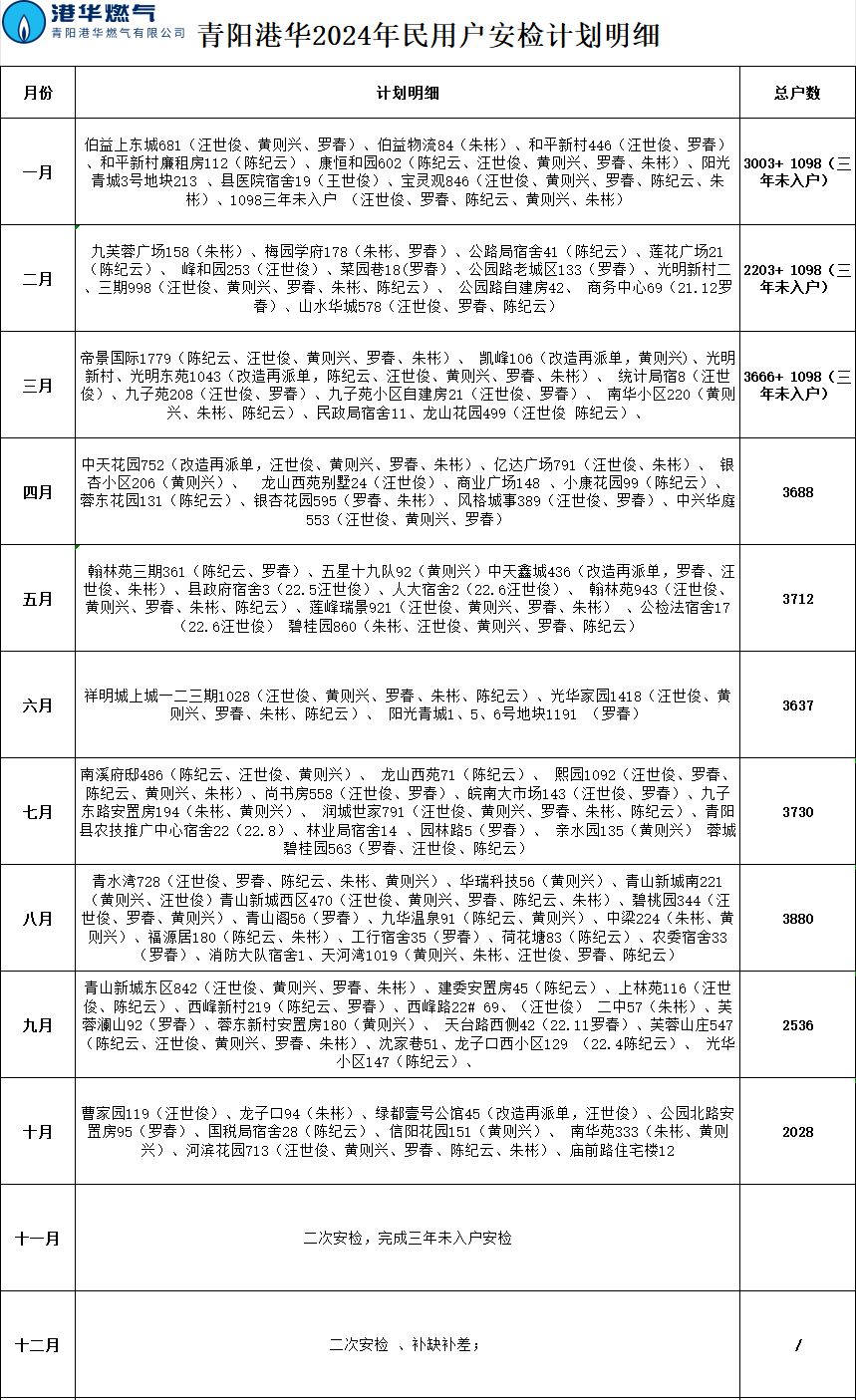 青陽港華2024年民用安檢計劃